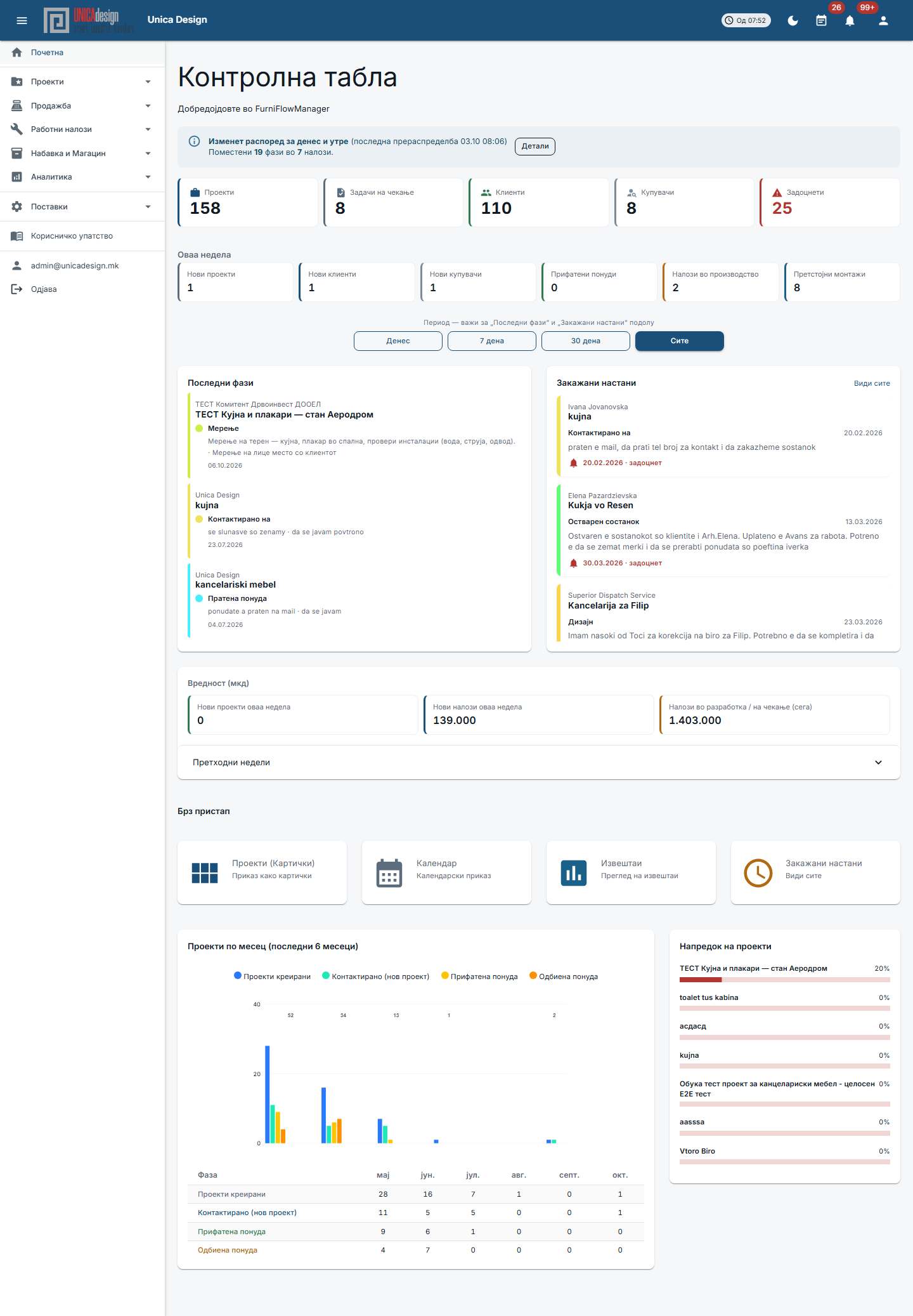 FurniFlow Dashboard